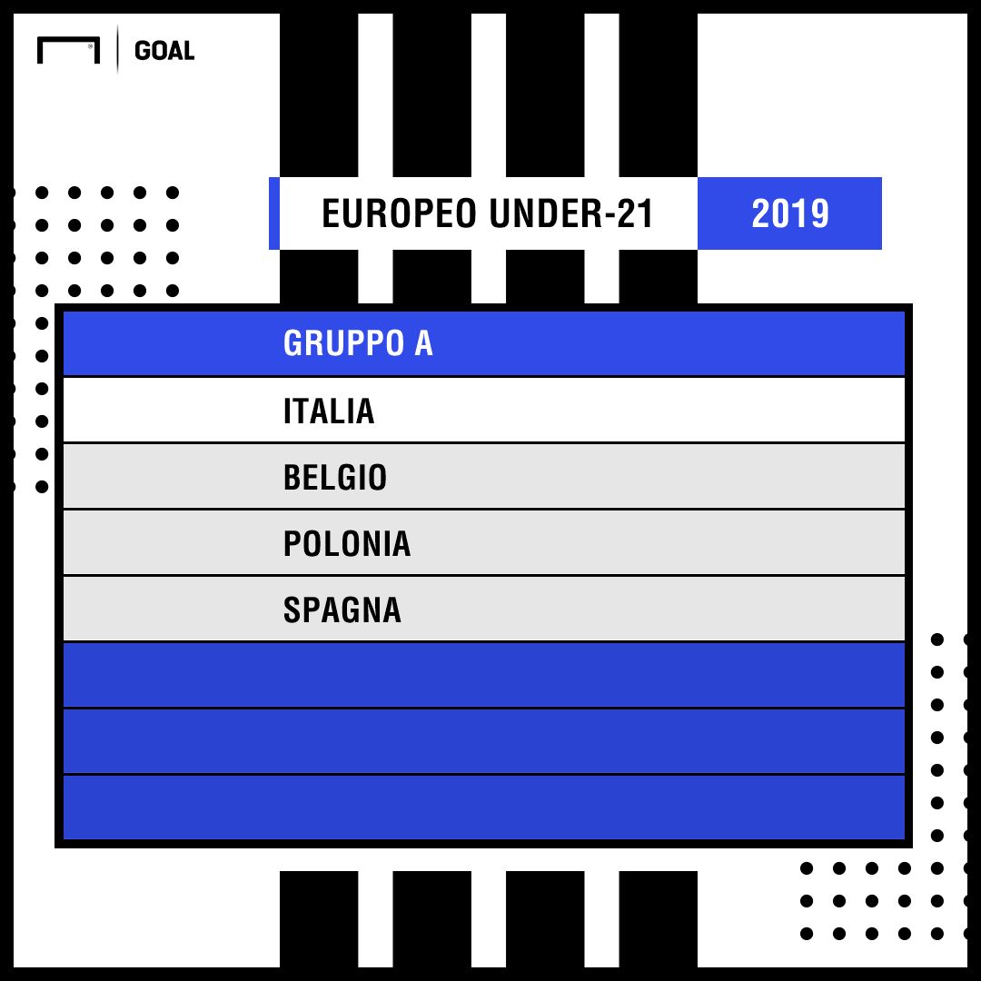 PS Europeo Under 21 2019