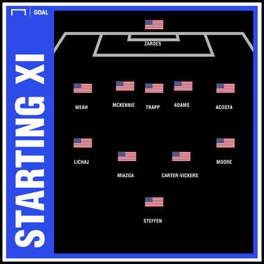 USA XI vs Mexico