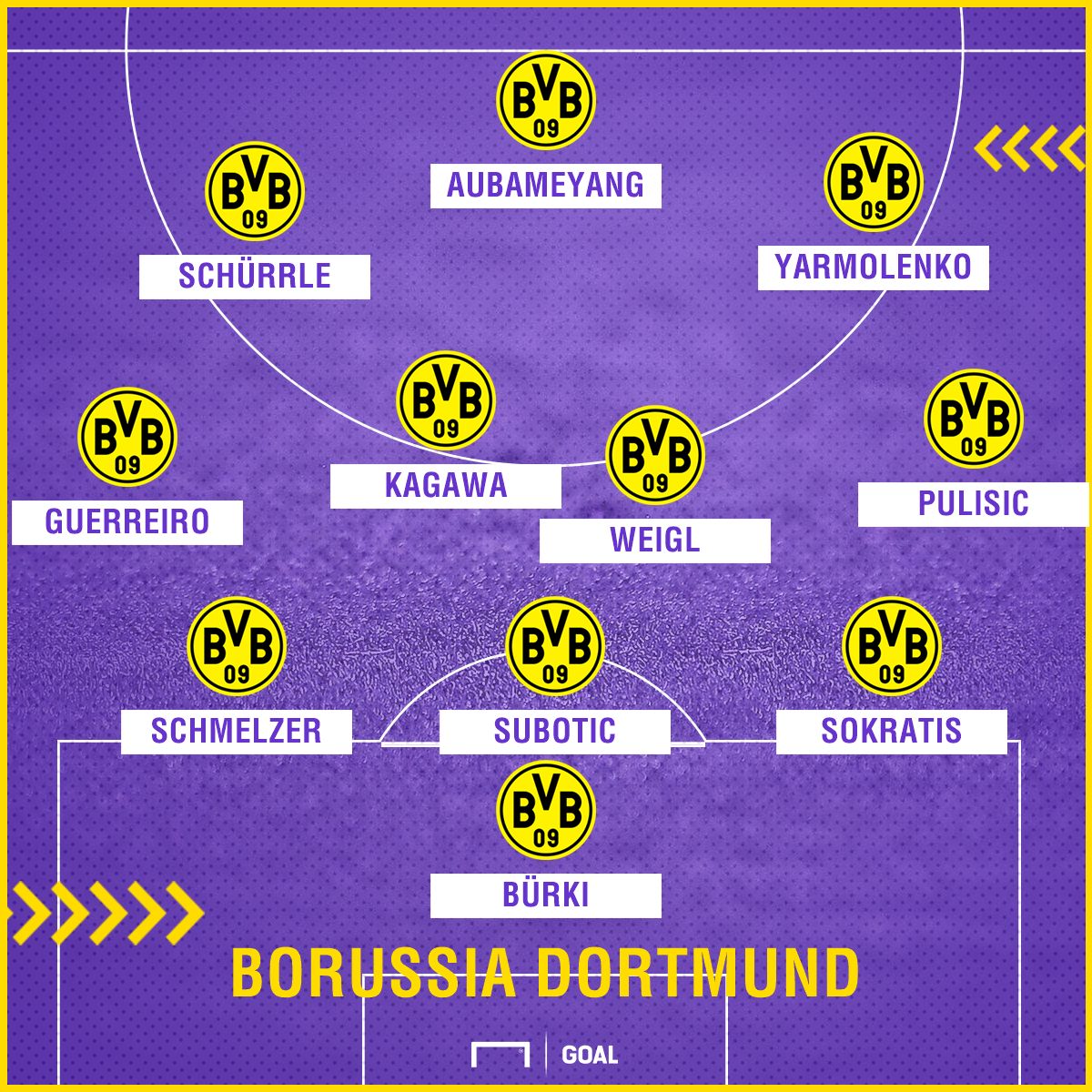 Borussia Dortmund
