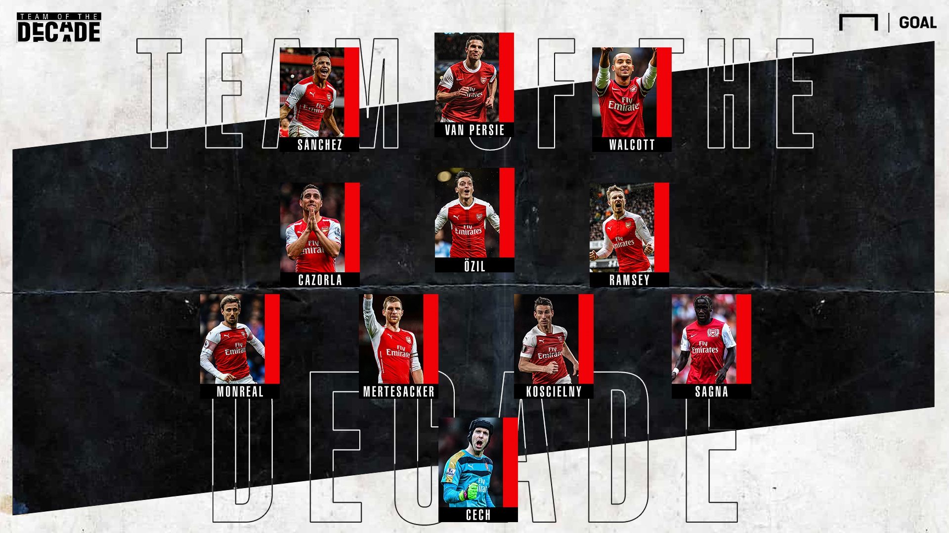 Arsenal Team of the Decade