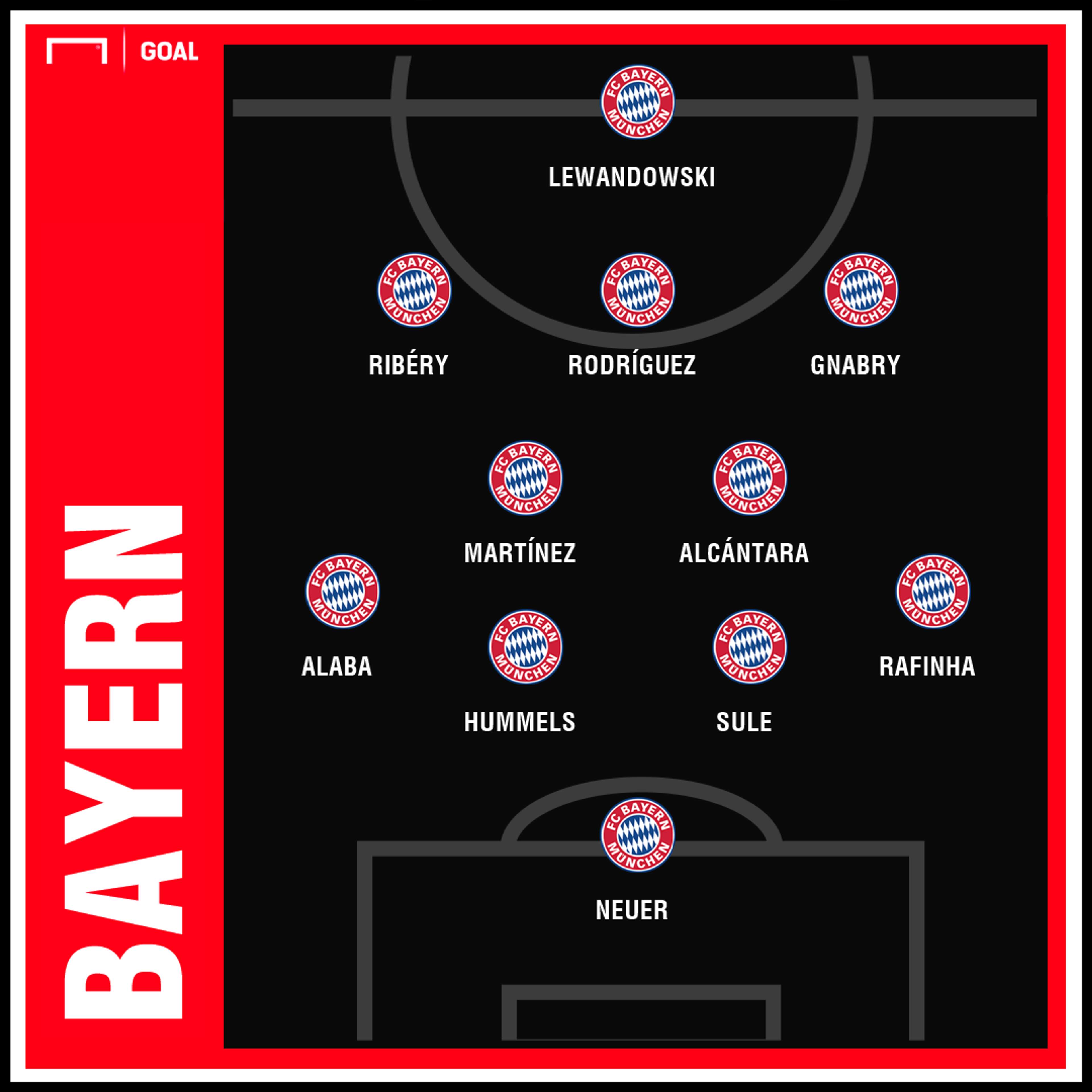 Bayern GFX