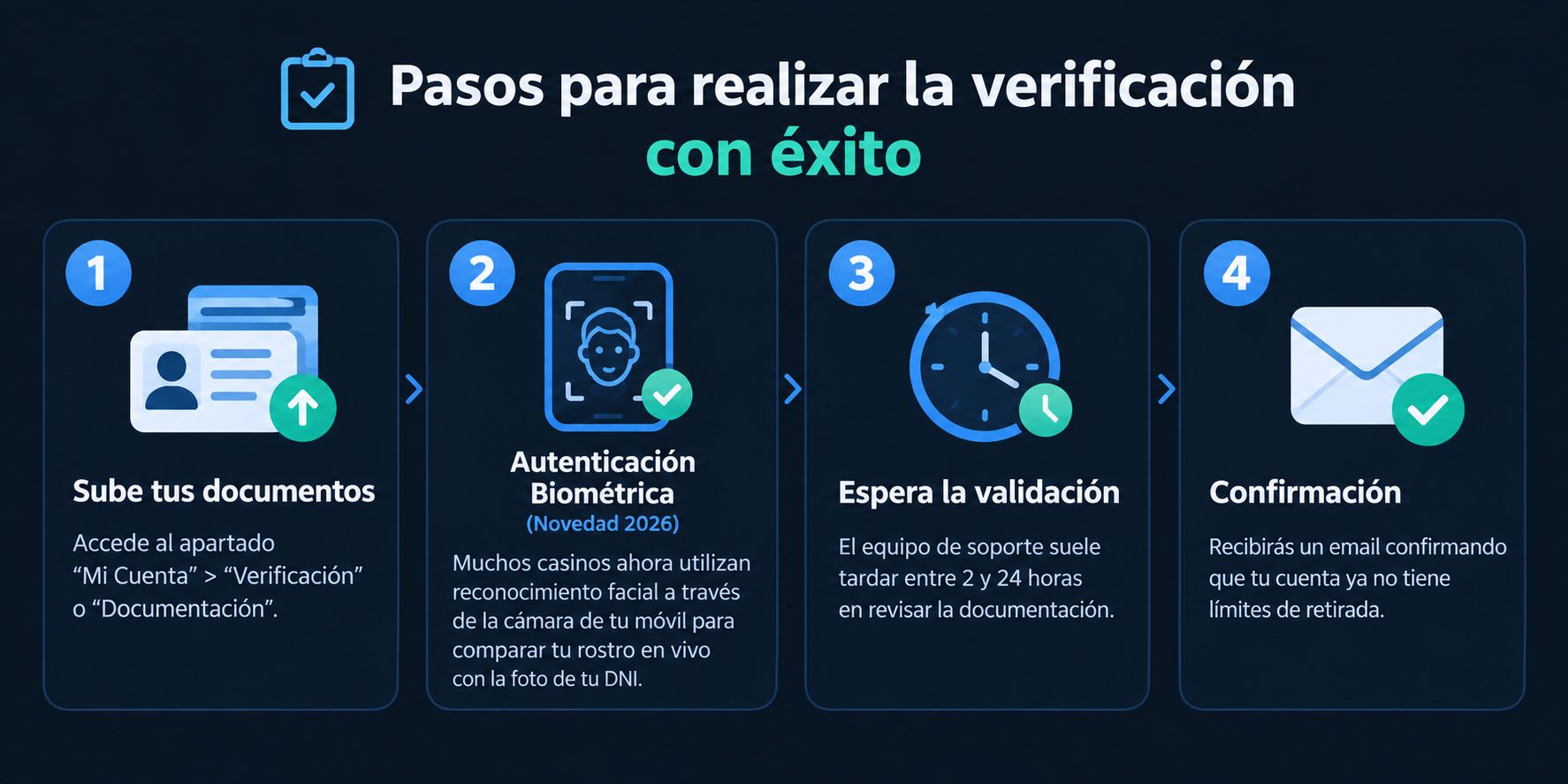 Paso a Paso verificación KYC