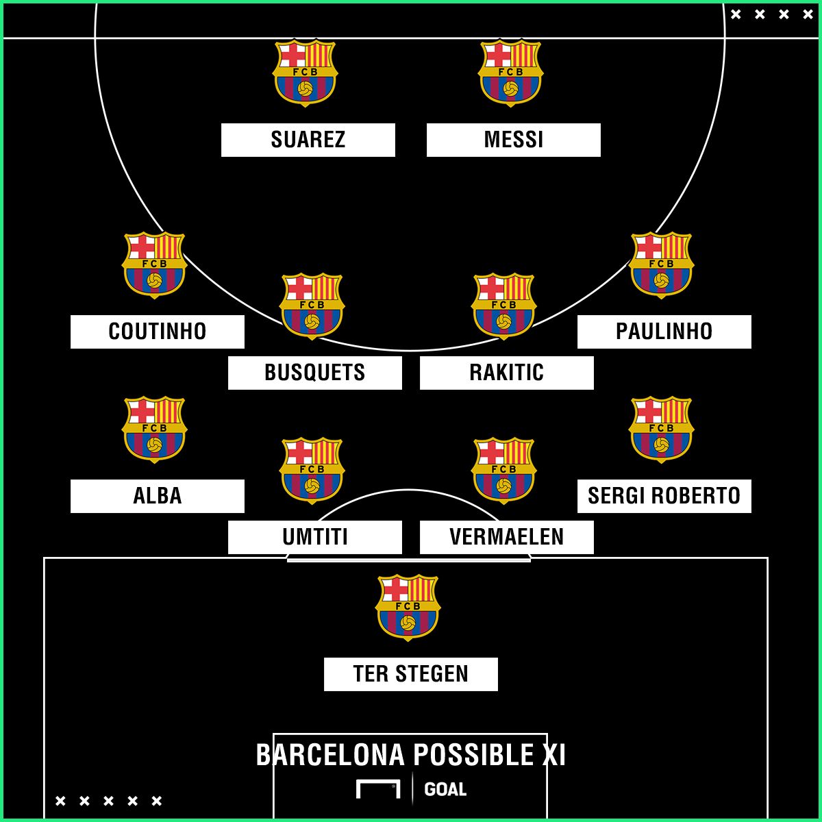 Barcelona possible Malaga