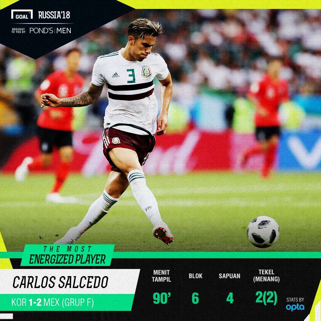 The Most Energized Player: Carlos Salcedo