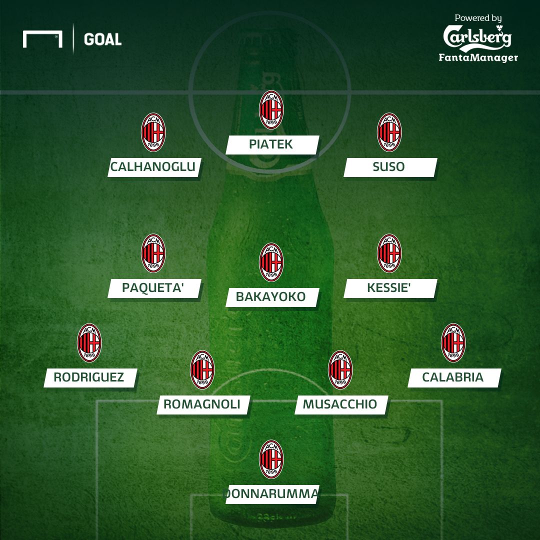 Roma-Milan, le formazioni ufficiali: Schick con Dzeko, Paquetà ...