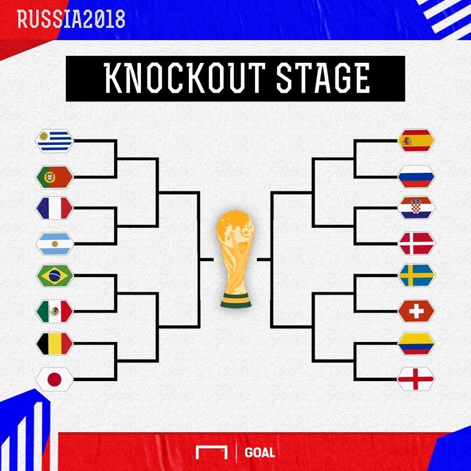 World Cup Knockout Stage GFX