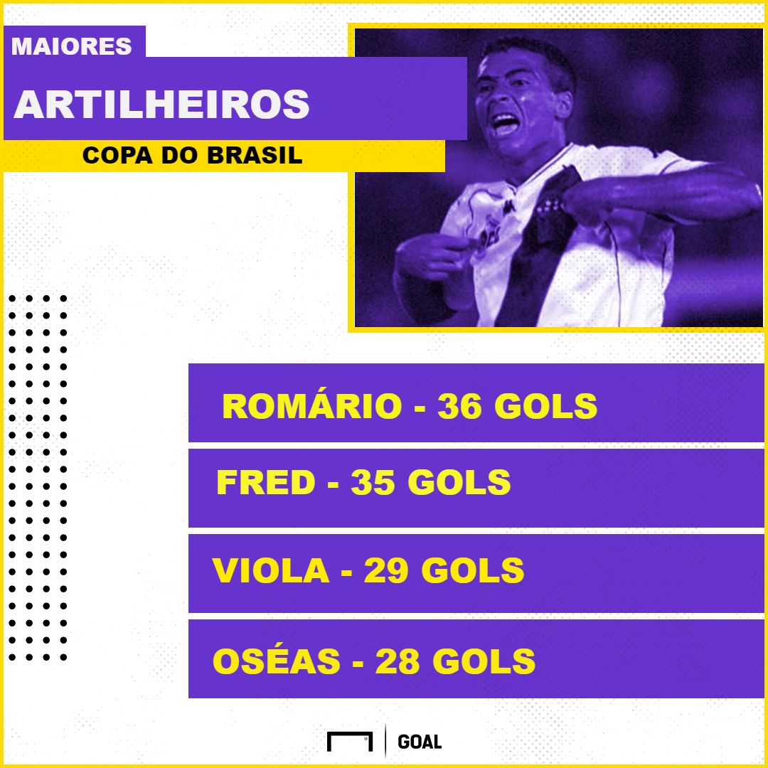 GFX artilheiros Copa do Brasil