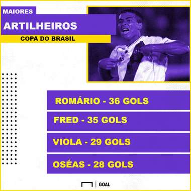 GFX artilheiros Copa do Brasil