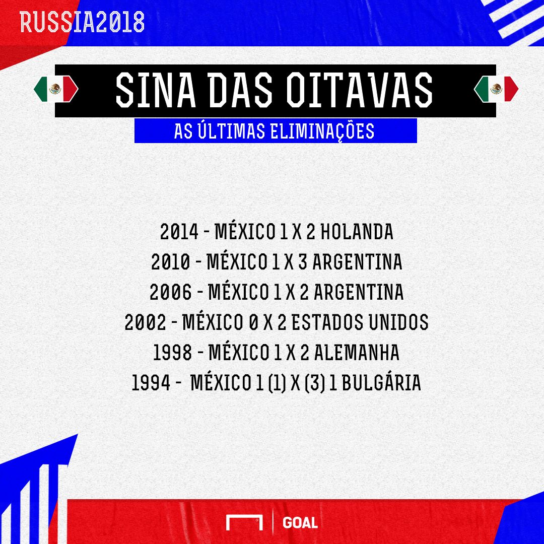 México PS - 29/06/2018