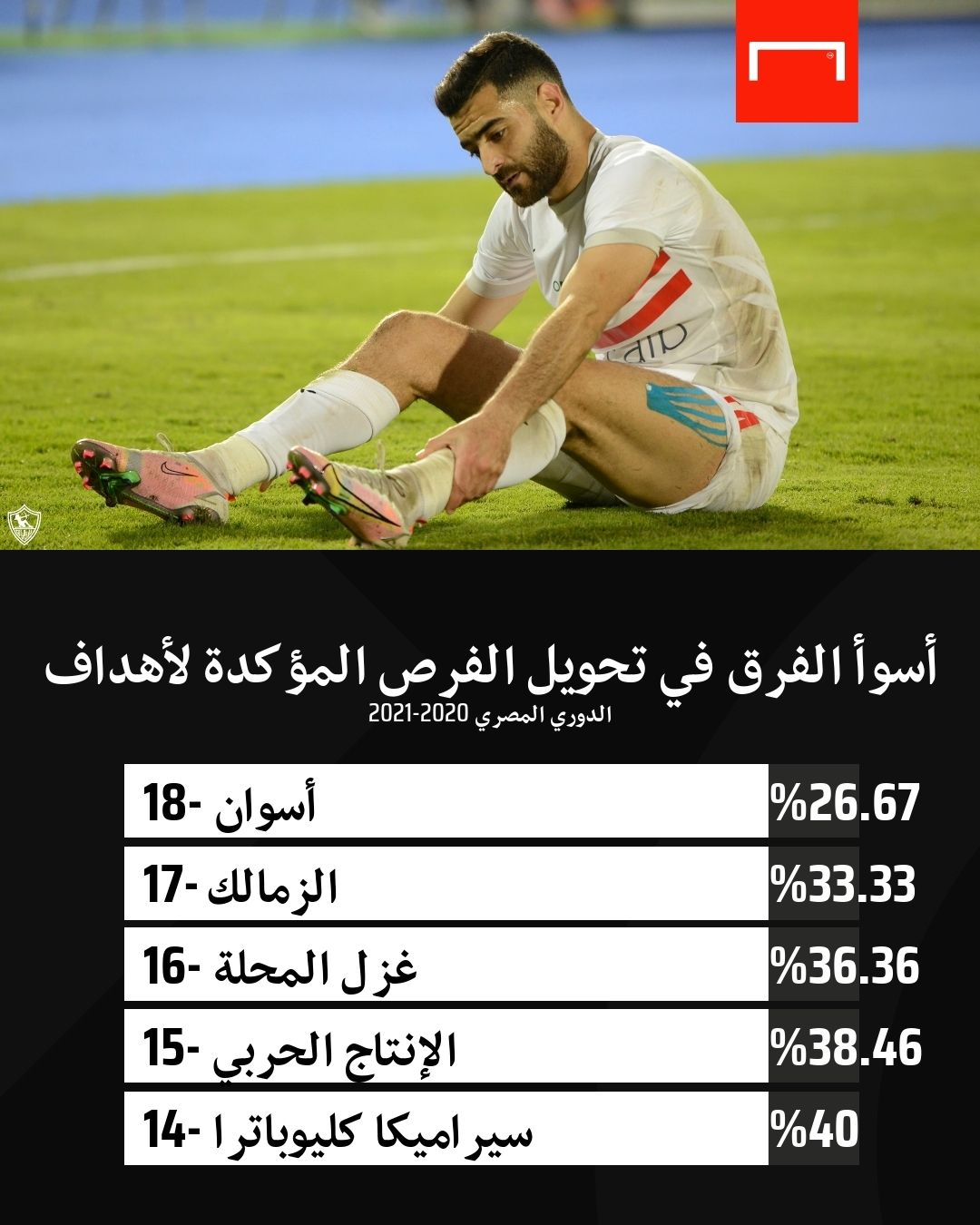 Zamalek GFX