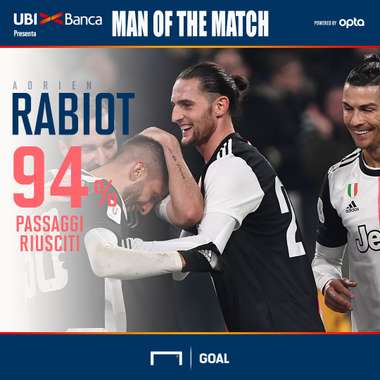 Rabiot UBI Juventus