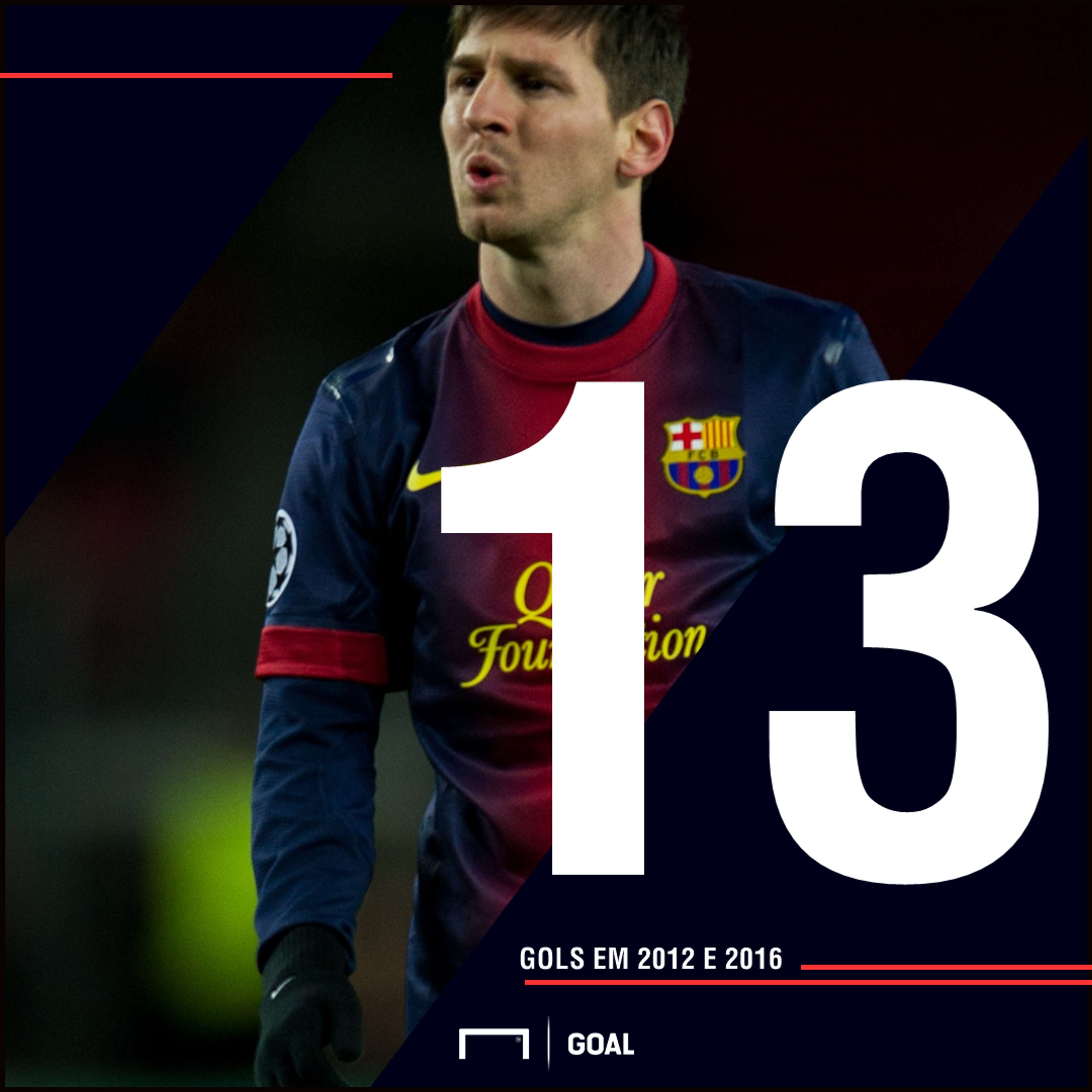 PS Messi Champions League gols 140318