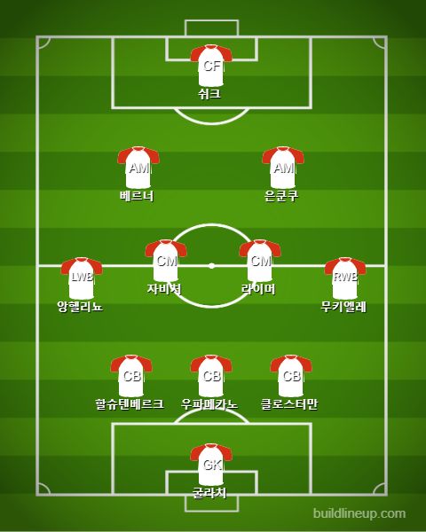 Leipzig Starting vs Tottenham