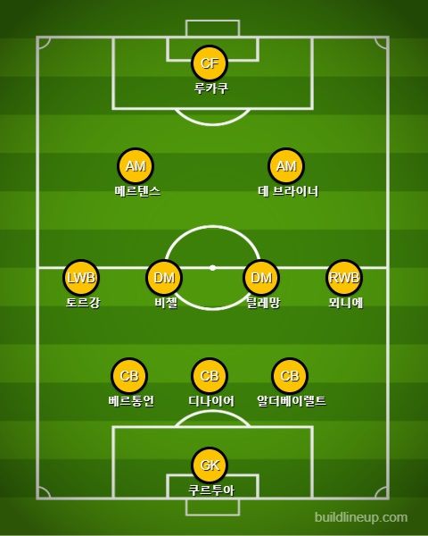 벨기에 선발 라인업 vs 잉글랜드