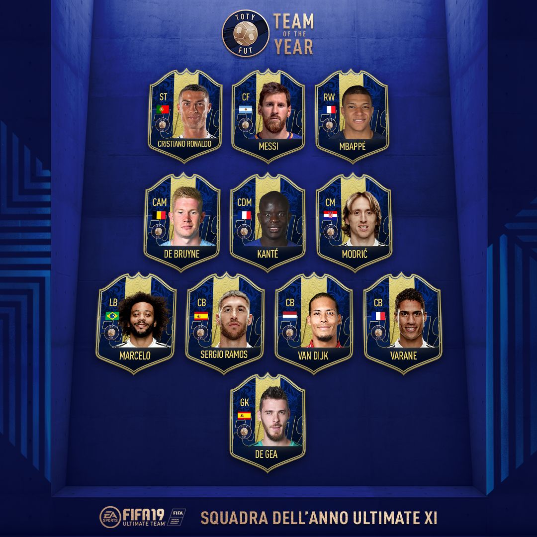 FIFA 19 Team of the Year