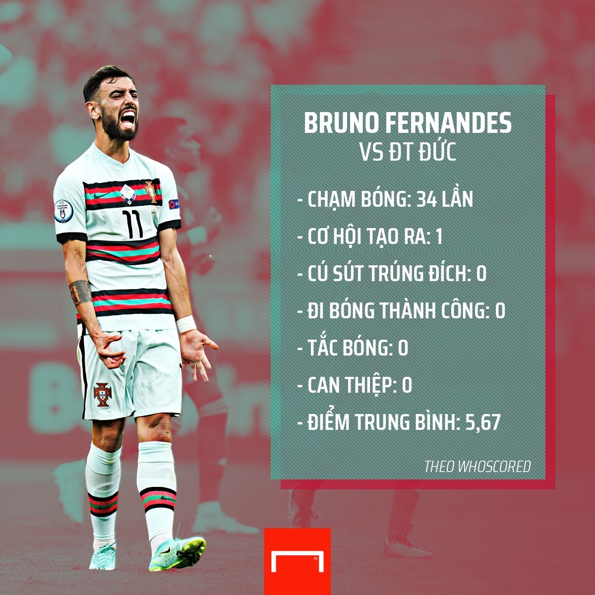 Bruno Fernandes Euro 2020
