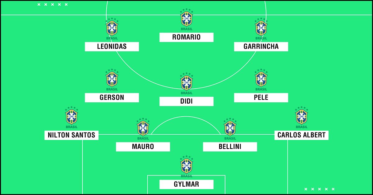 Brazil World Cup mix 11