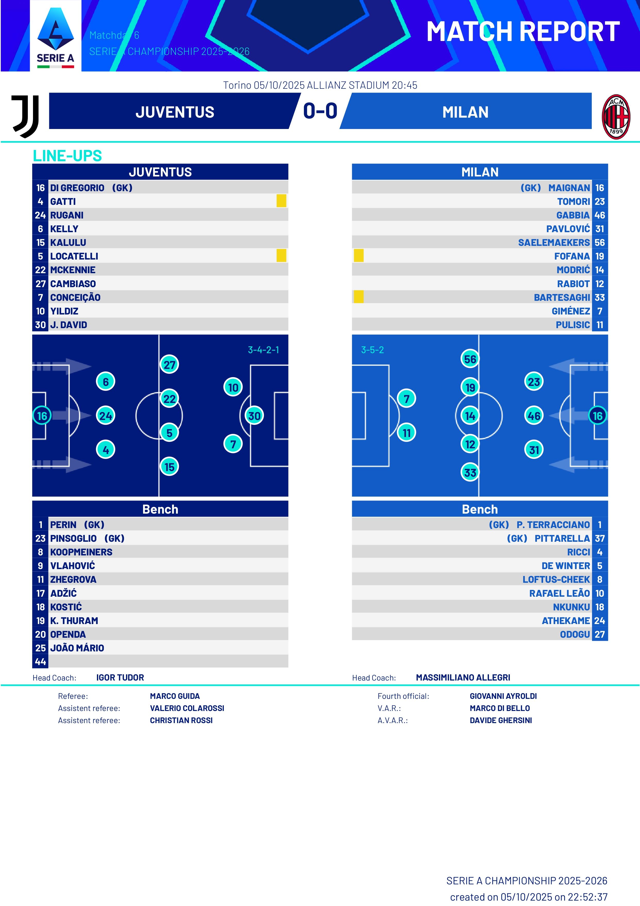 Match Summary Juventus vs AC Milan Serie A 05102025