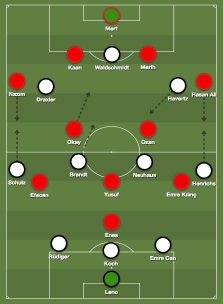 Germany Turkey Tactics