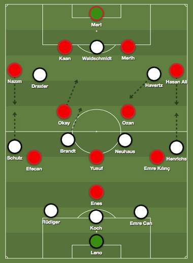 Germany Turkey Tactics