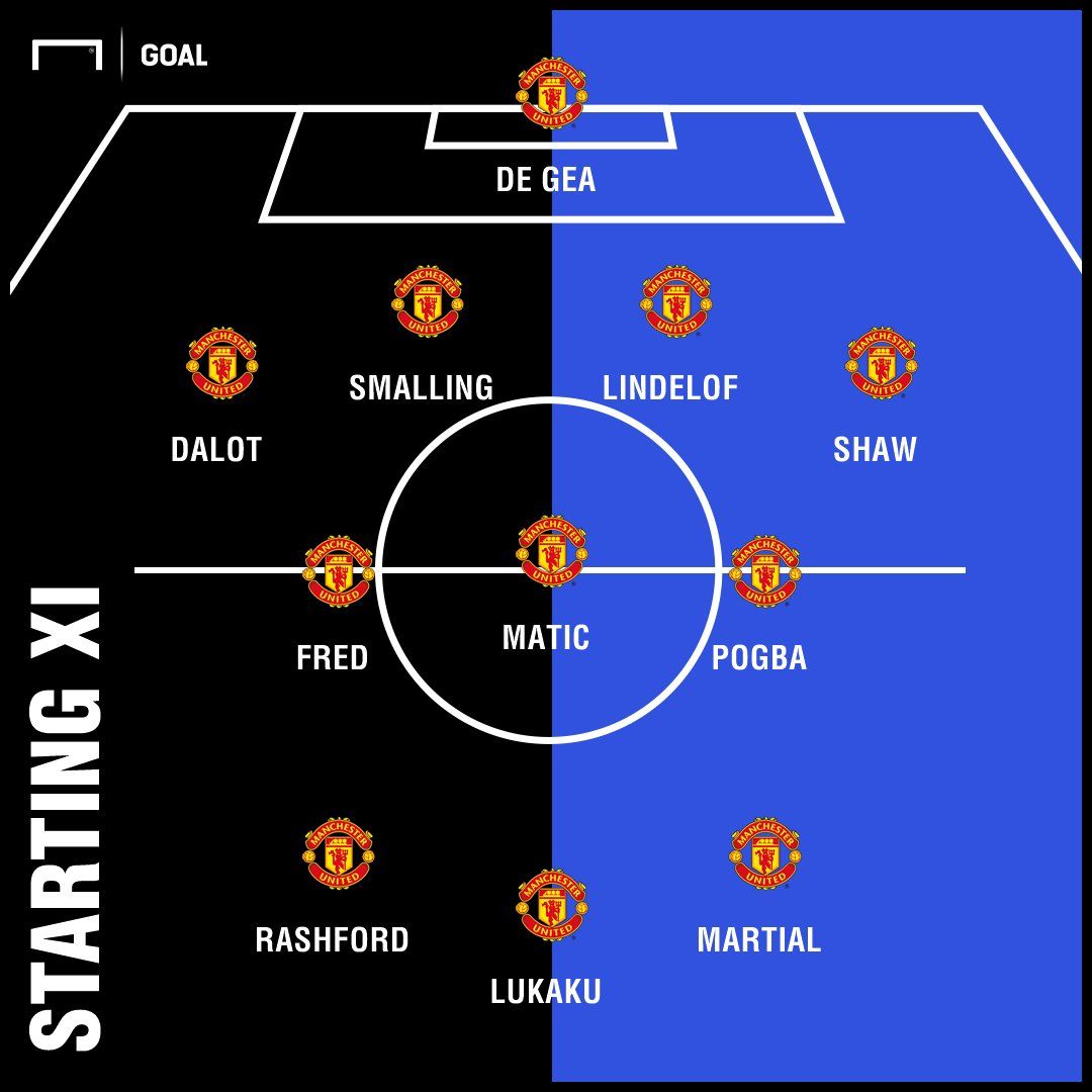 GFX Manchester United CL Lineup