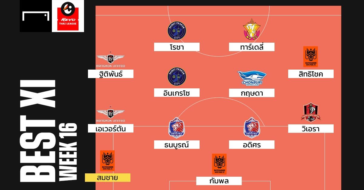Revo Thai League BEST XI : ประจำสัปดาห์ที่ 16