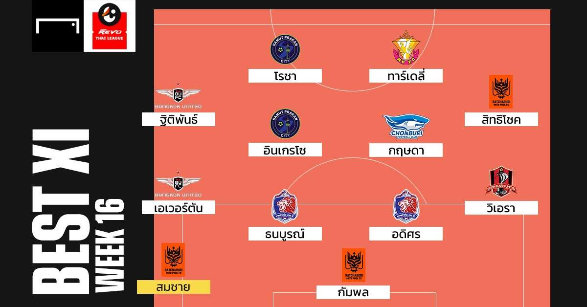 Revo Thai League BEST XI : ประจำสัปดาห์ที่ 16