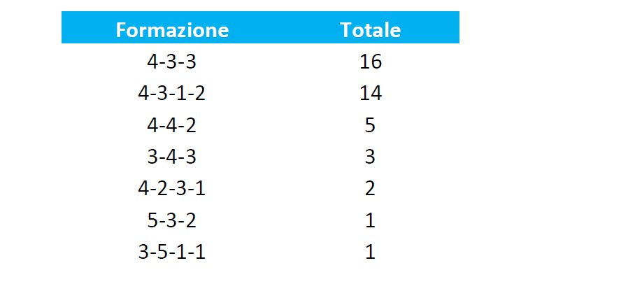 Gattuso Pisa