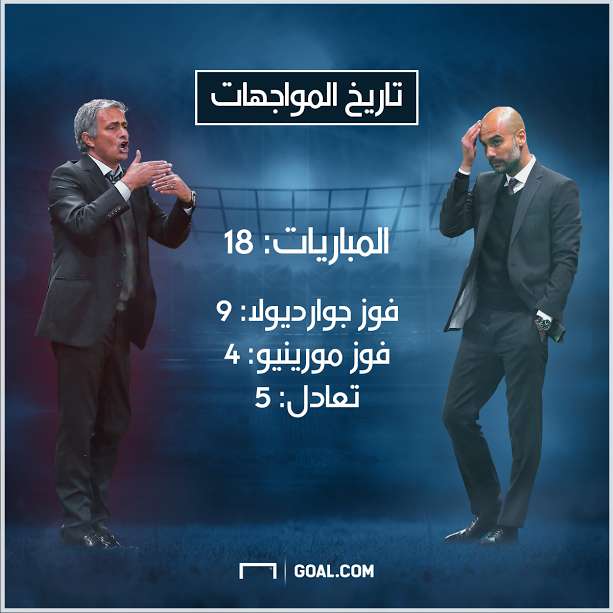 Mourinho Guardiola Premier League 26042017