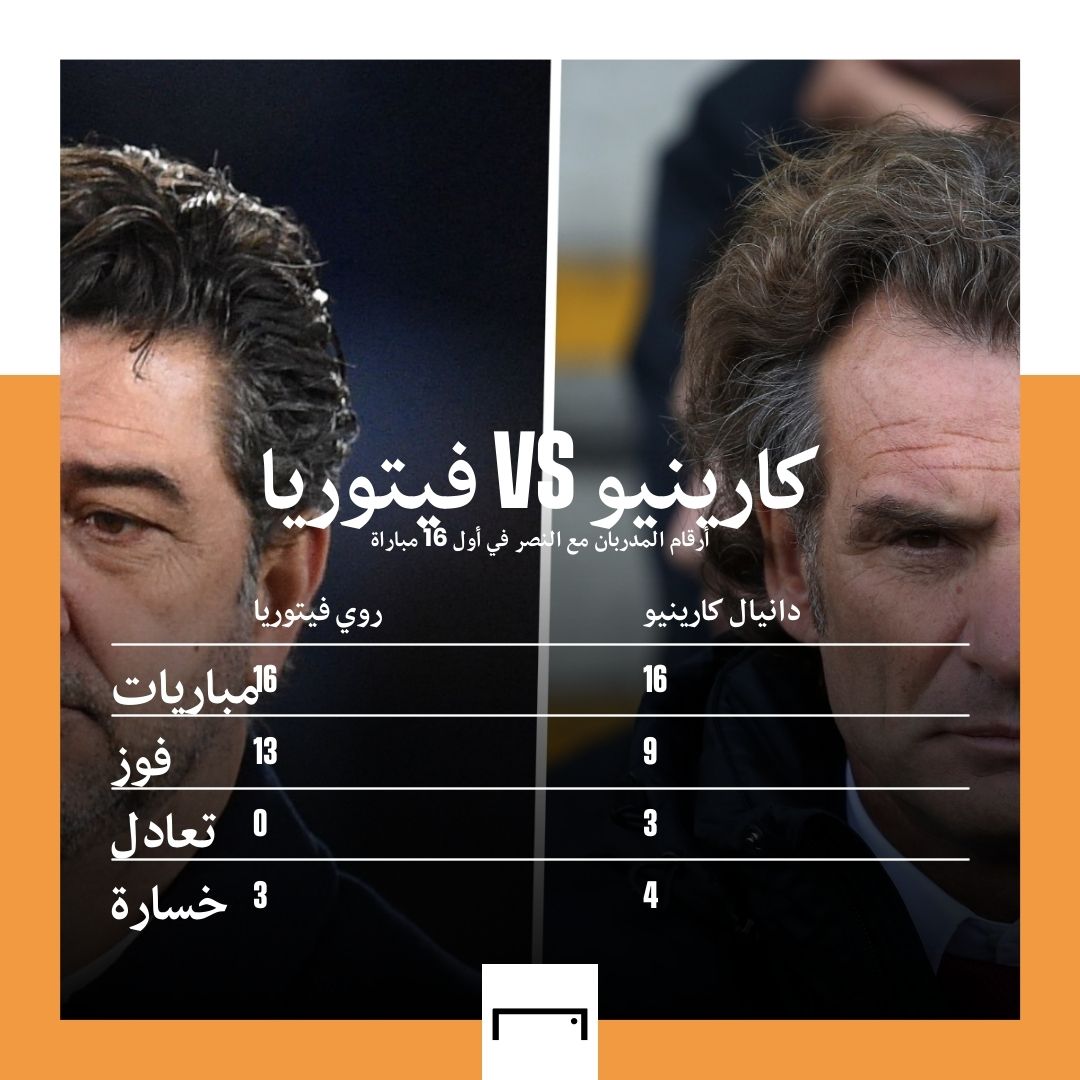 كارينيو - فيتوريا