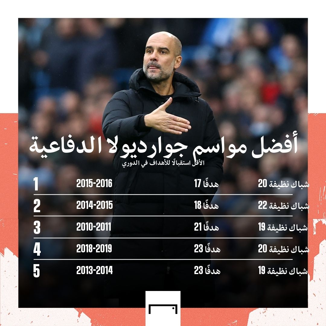 Guardiola defensive stats 
