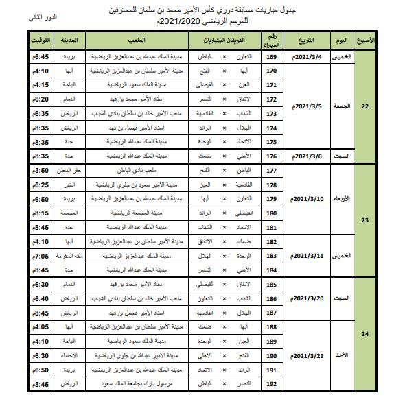 Leauge Table of second round SPL 2020/2021