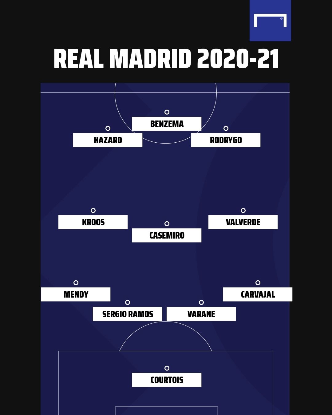 Real Madrid 2020-21 GFX