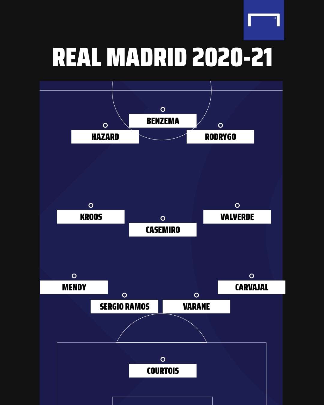 Real Madrid 2020-21 GFX
