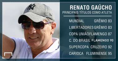 PS Renato Gaúcho Grêmio 15 12 17