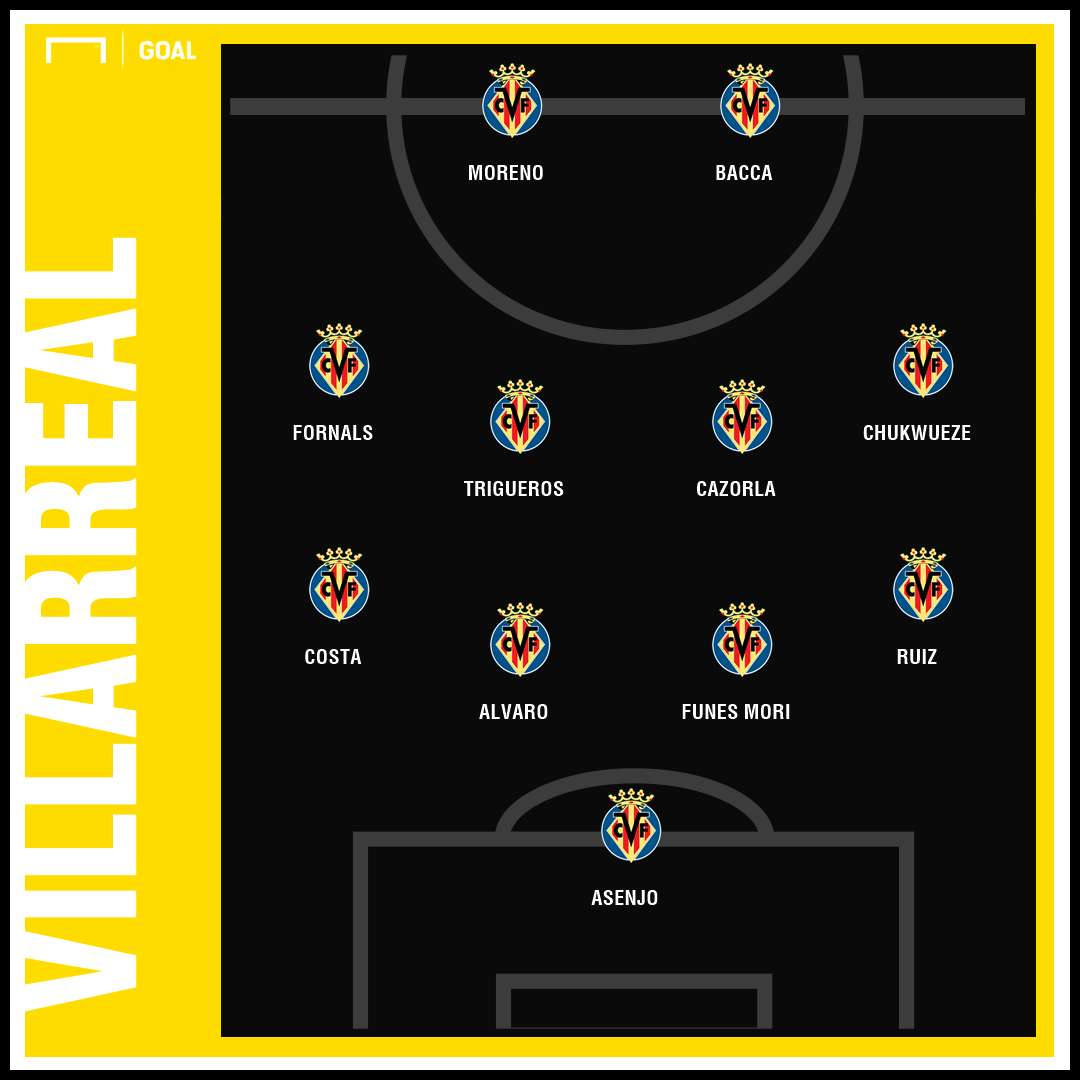Villarreal Real Madrid Provavel Escalaçao La Liga | GFX | 02012019
