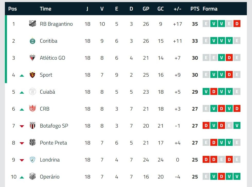 Série B tabela-a atualizacao 25082019