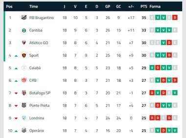 Série B tabela-a atualizacao 25082019