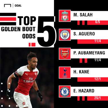 Premier League Top Scorer odds