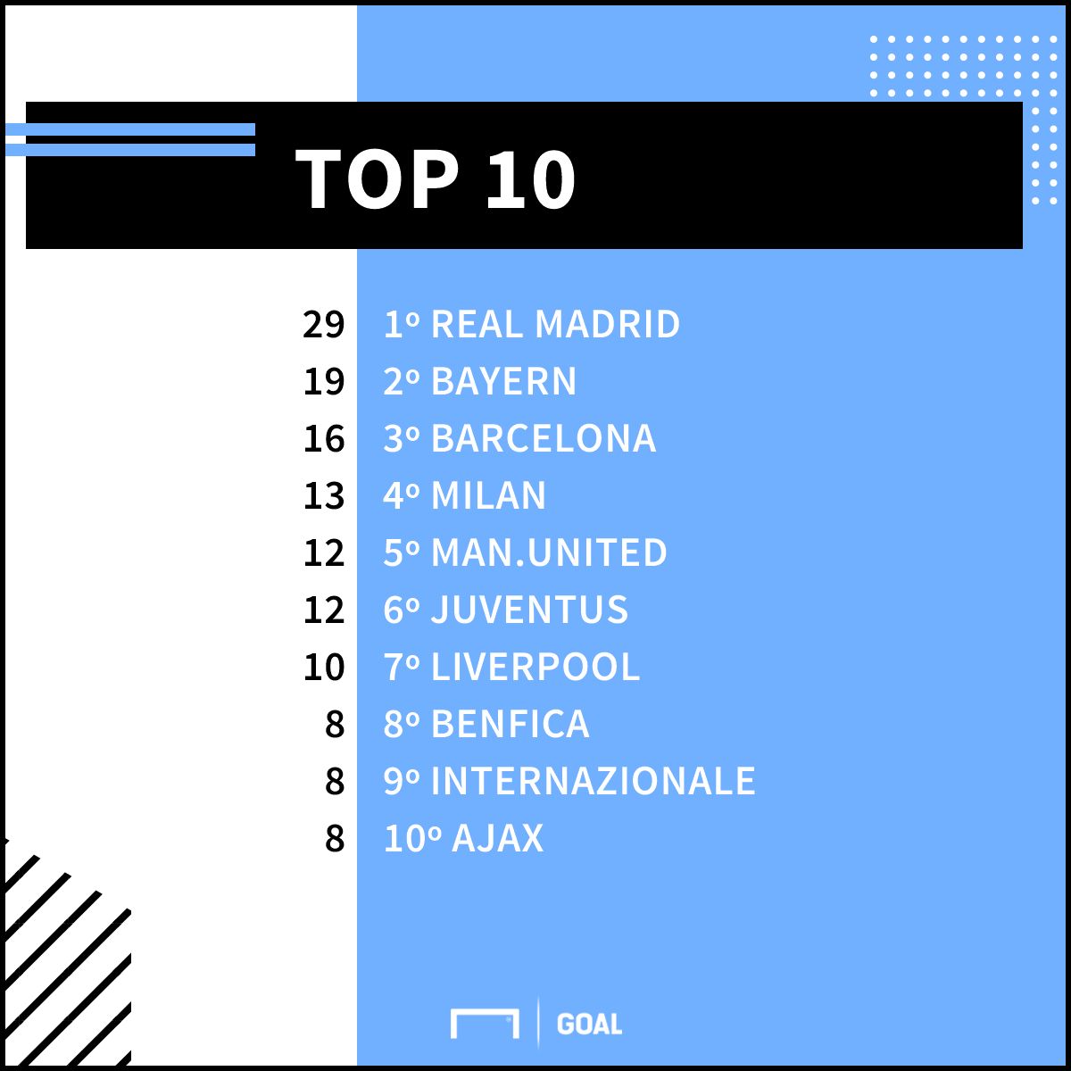 GFX Champions League semifinalistas