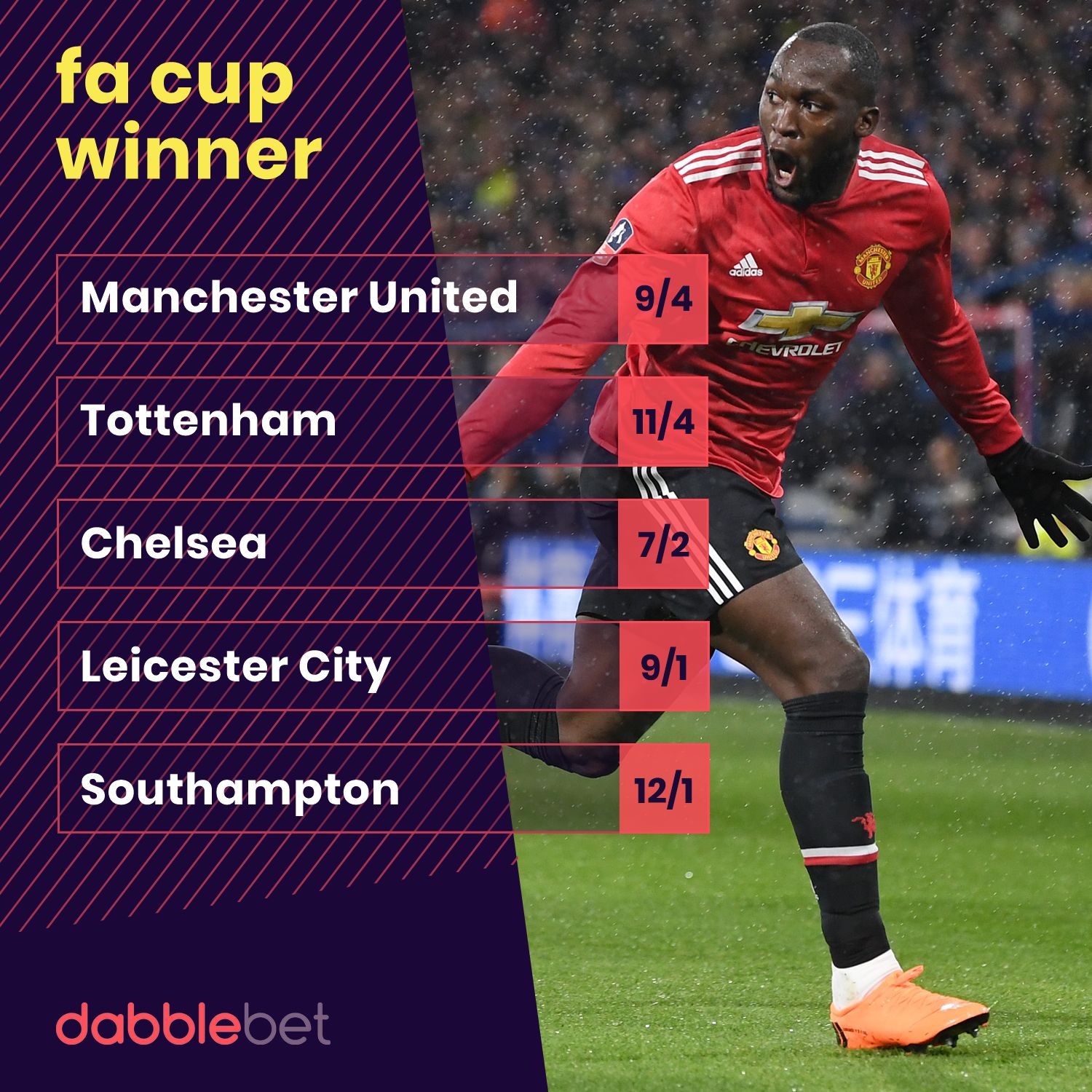 GFX FA Cup latest odds from dabblebet