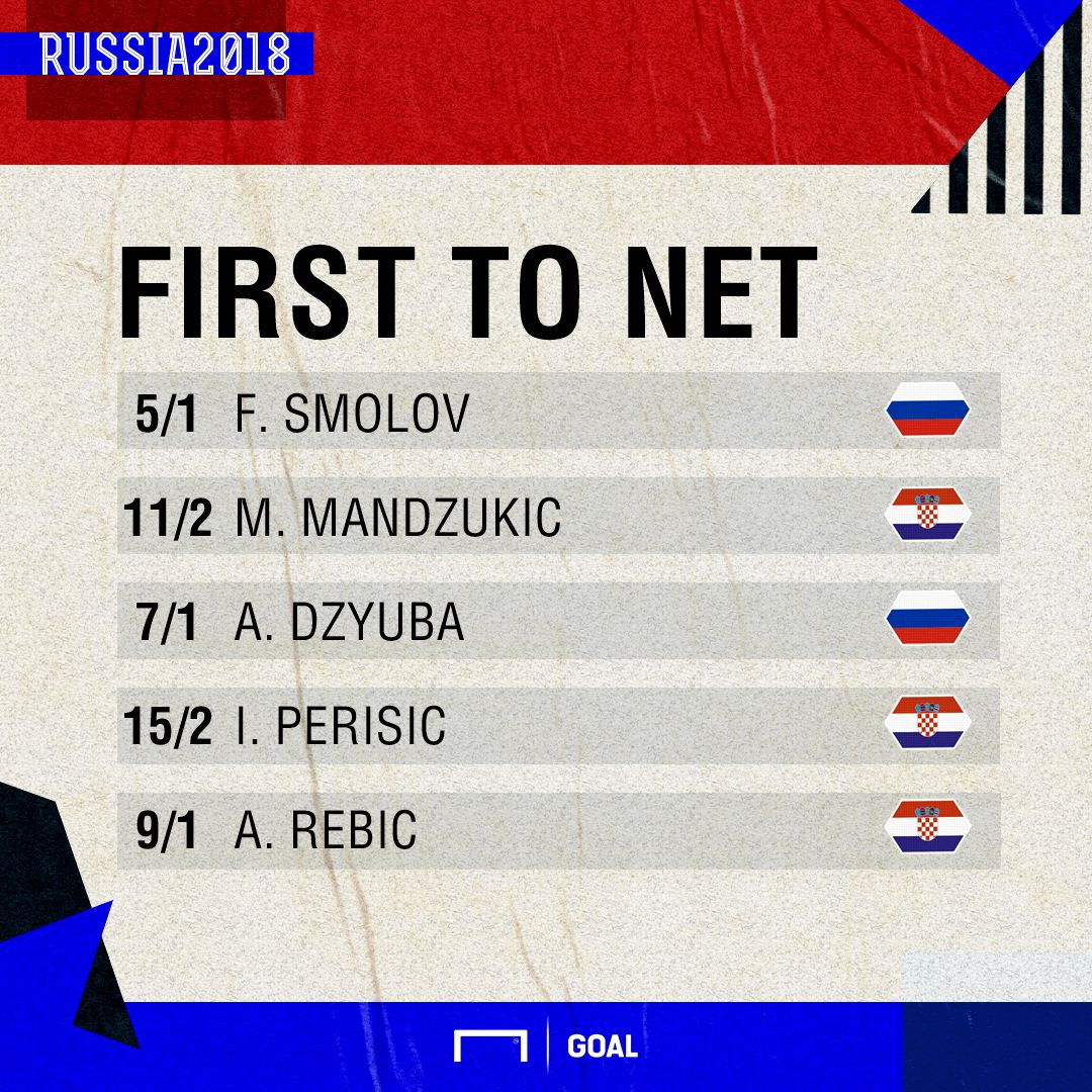 Russia Croatia scorers graphic