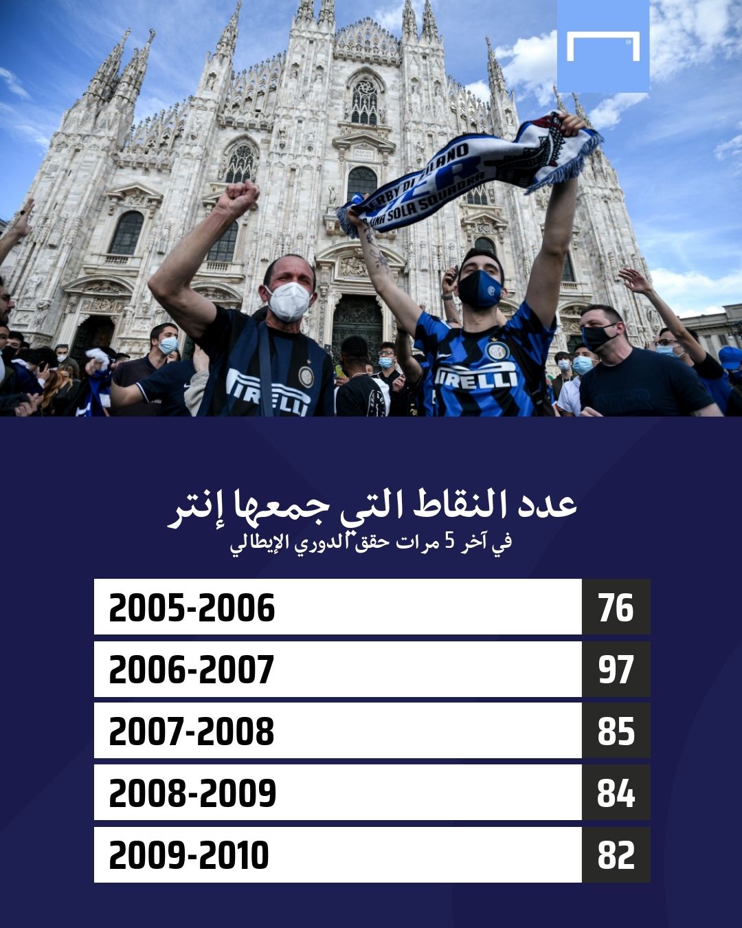 مرات فوز إنتر بالدوري