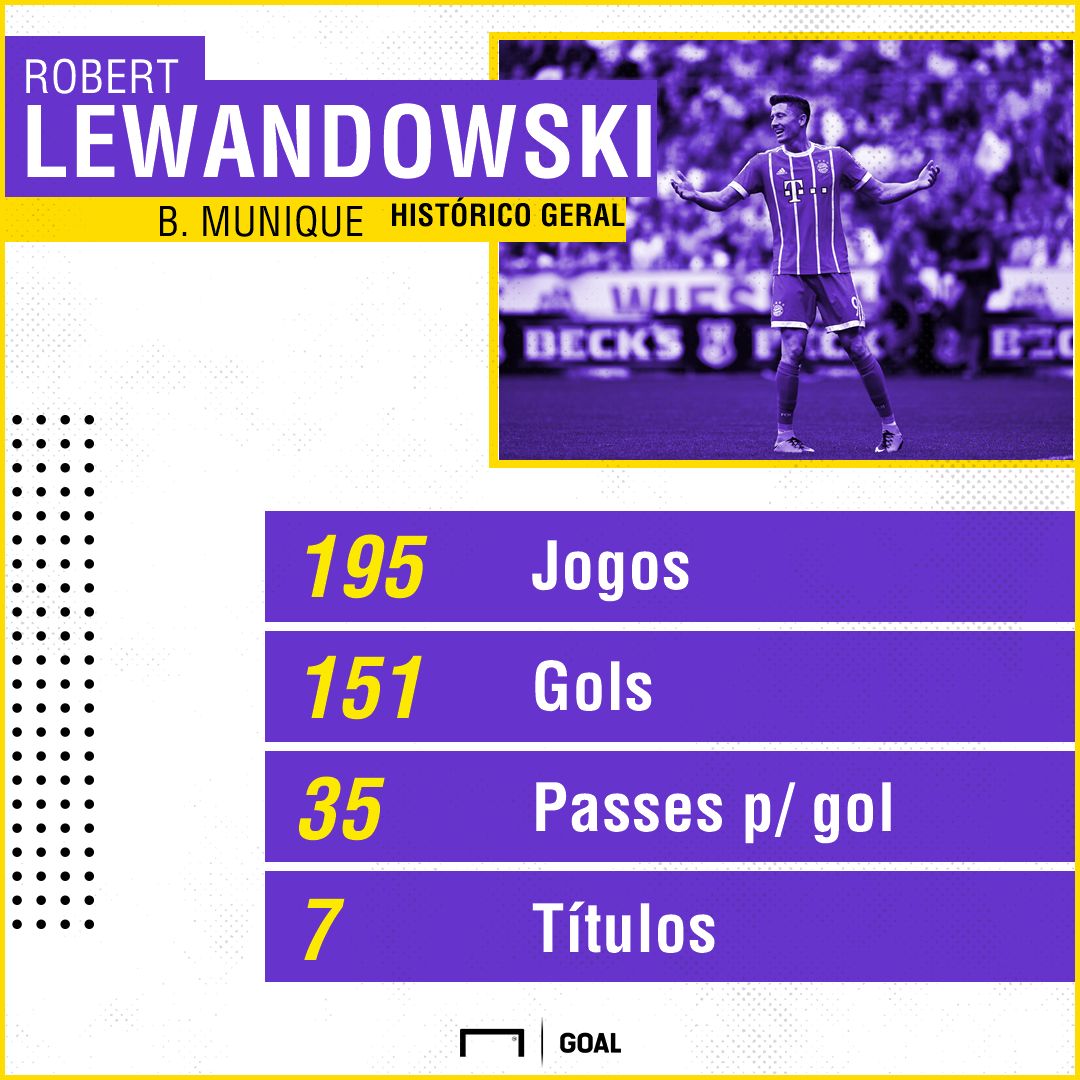 GFX Lewandowski 05062018