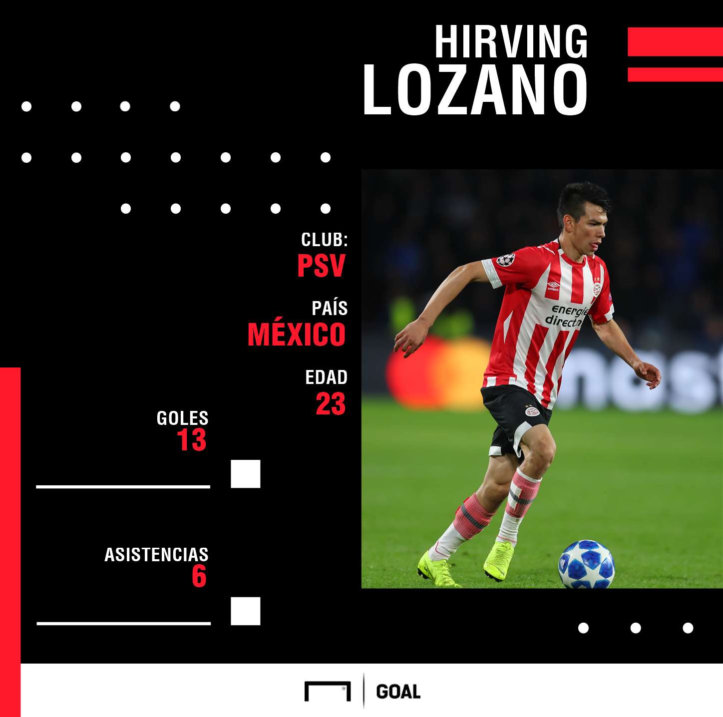 Hirving Lozano México PS