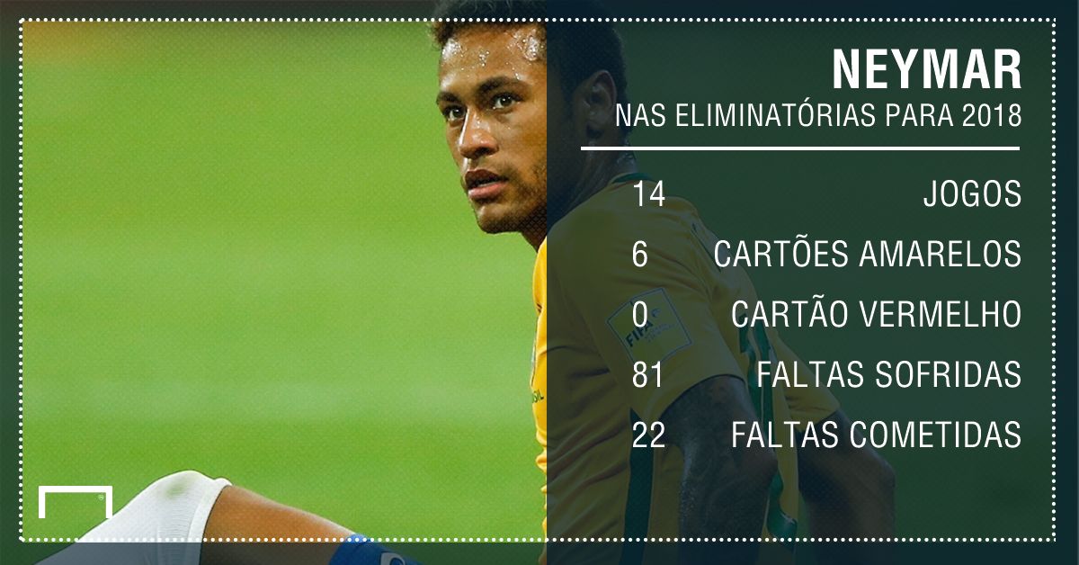 neymar disciplina gfx