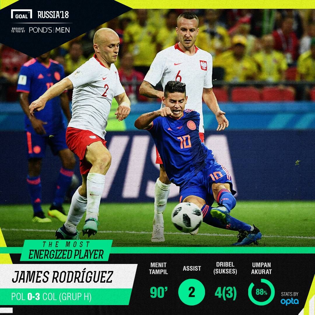 Ponds - Most Energized Player - James Rodriguez