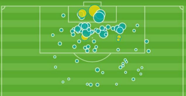 Cristiano Ronaldo xG map Serie A 2018-19