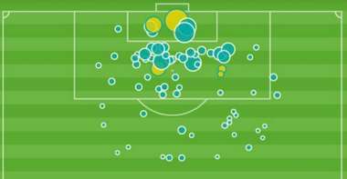 Cristiano Ronaldo xG map Serie A 2018-19