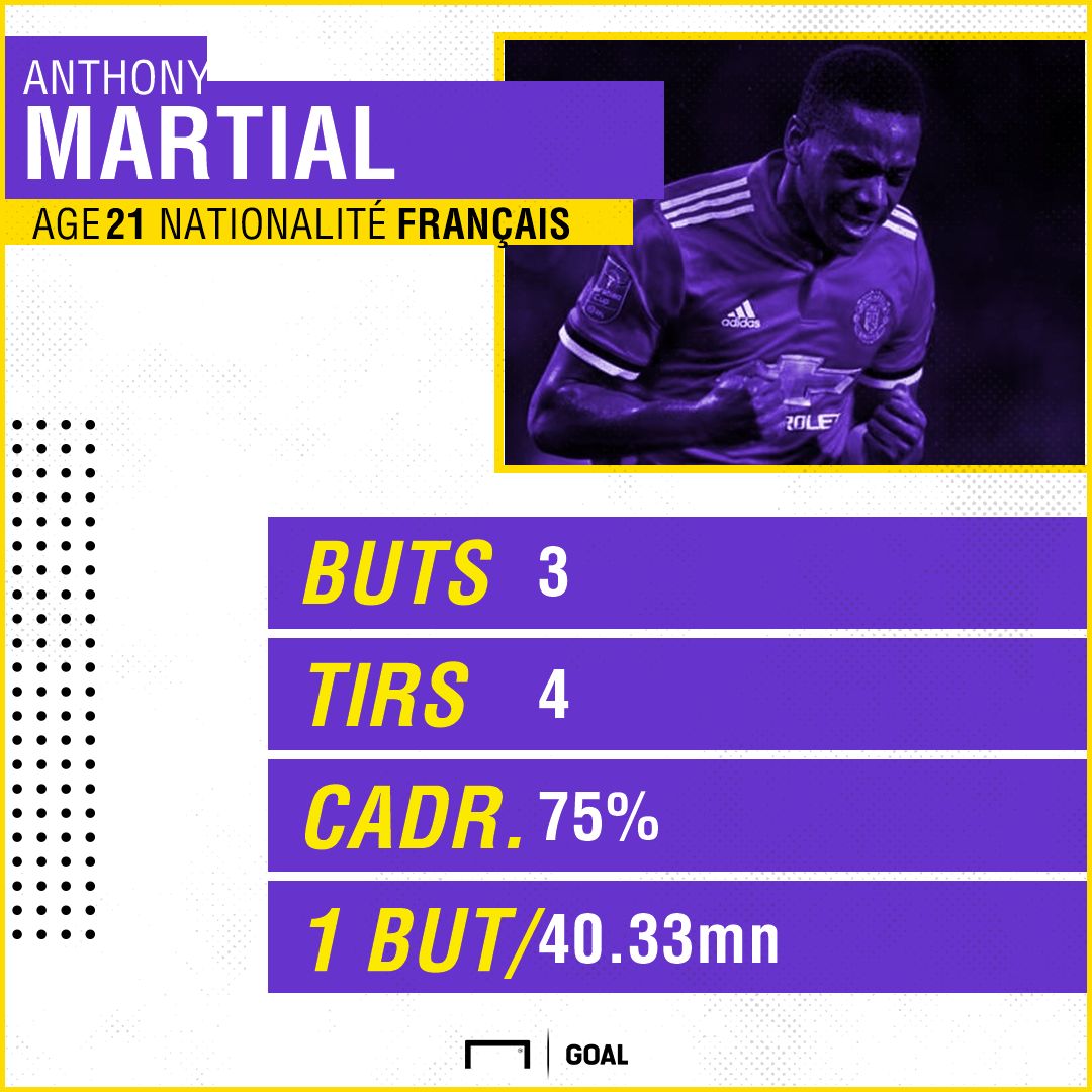 ps martial